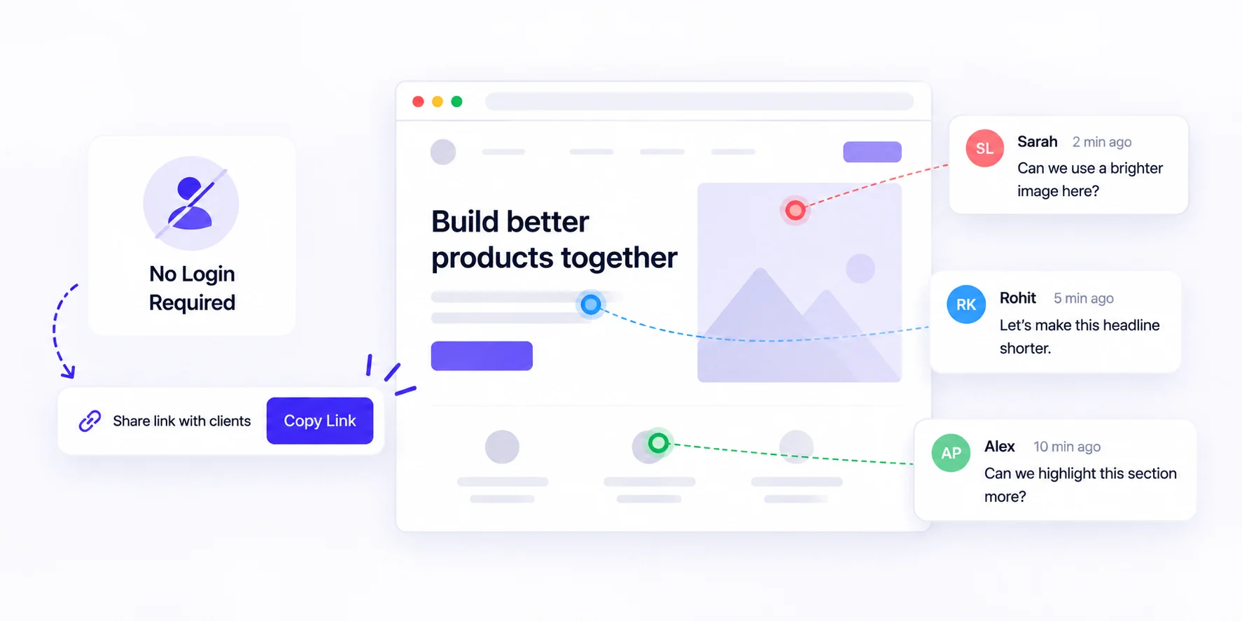 Website Feedback Tools Without Login